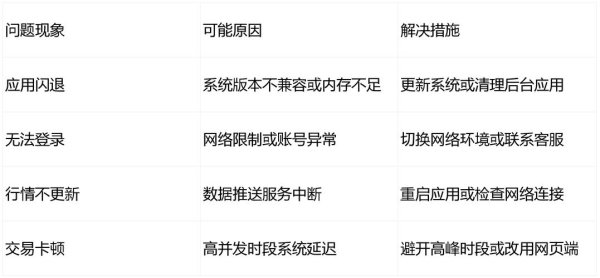 官方直达!易欧交易所登录入口一键登录教程:安全验证+新手秒上手