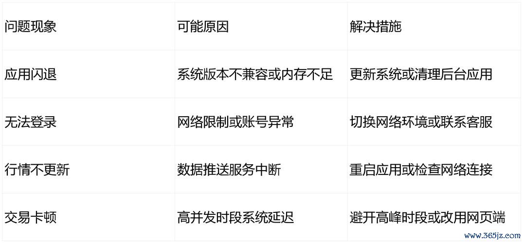官方直达！易欧交易所登录入口一键登录教程：安全验证+新手秒上手